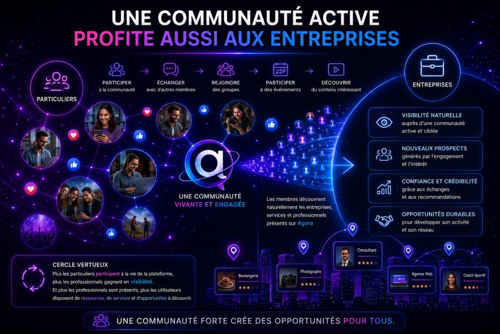 Pourquoi les entreprises ont besoin d'un nouveau réseau social en 2026 ?